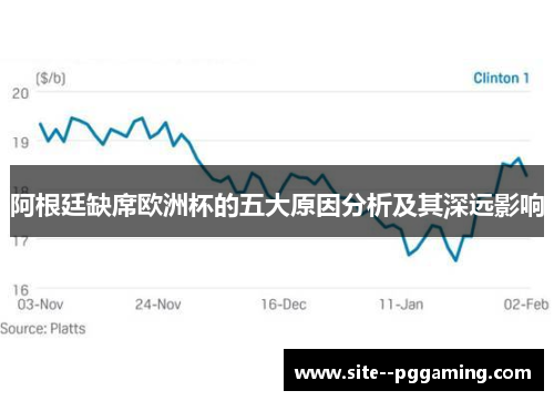 阿根廷缺席欧洲杯的五大原因分析及其深远影响