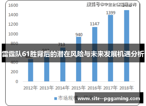 雷霆队61胜背后的潜在风险与未来发展机遇分析