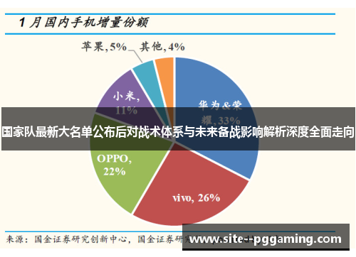 国家队最新大名单公布后对战术体系与未来备战影响解析深度全面走向 国家队最新大名单公布后对战术体系与未来备战影响解析深度全面走向