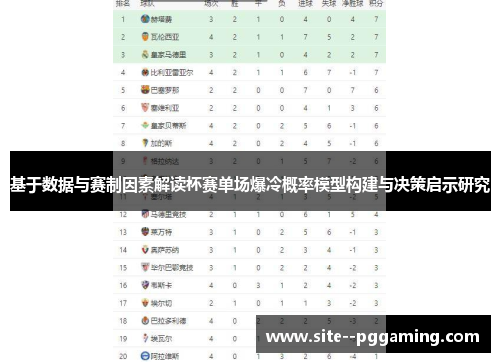 基于数据与赛制因素解读杯赛单场爆冷概率模型构建与决策启示研究 基于数据与赛制因素解读杯赛单场爆冷概率模型构建与决策启示研究