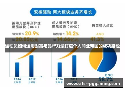 运动员如何运用财富与品牌力量打造个人商业帝国的成功路径 运动员如何运用财富与品牌力量打造个人商业帝国的成功路径