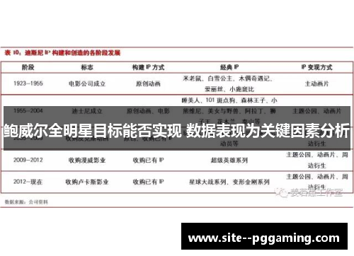 鲍威尔全明星目标能否实现 数据表现为关键因素分析